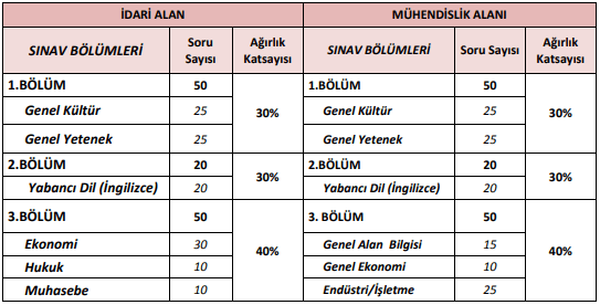 banka-sinavlarina-hazirlik